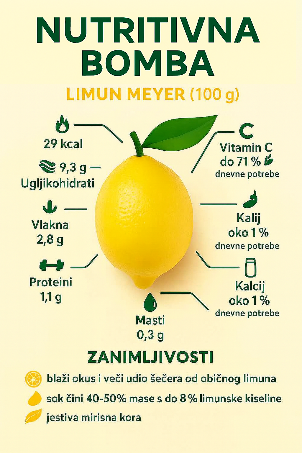 Nutritivne vrijednosti limuna Meyer